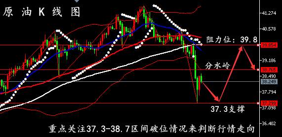 孙晨亮：原油EIA库存超预期丨黄金谨防高台跳水