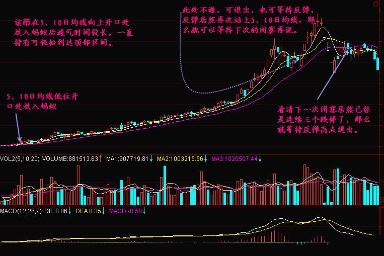 实战交易技巧（三十六）多头利好消息不断传来 冲击万元关口关注这一线压制