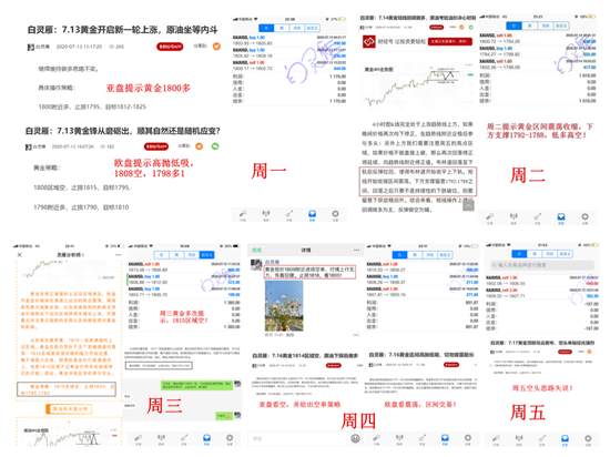 白灵雁：7.20黄金美盘究竟看涨还是是跌？