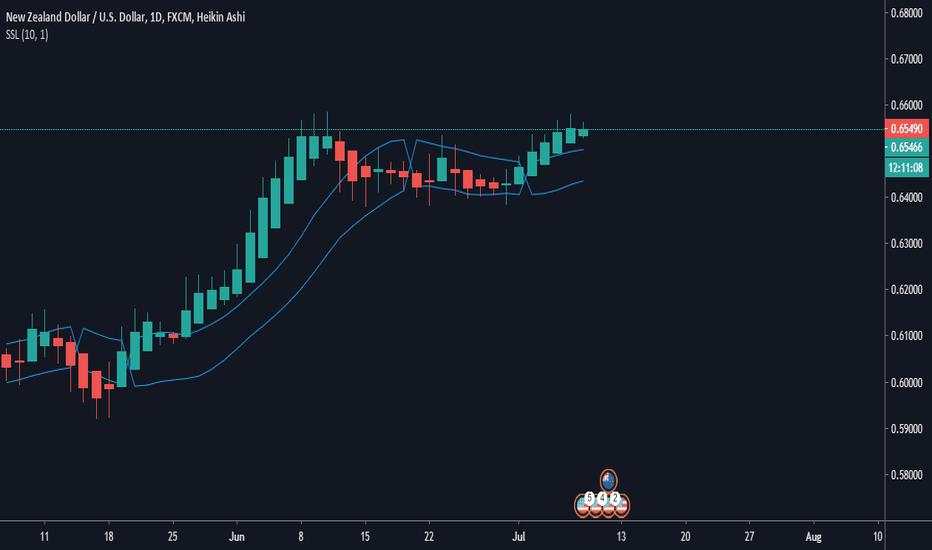 Bullish Continuation Trade 309+ Pips