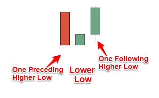 [Chiến lược giao dịch] Day trading thật hiệu quả với Stochastic và mô hình giá