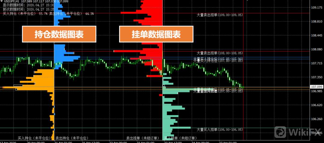 【交易商动态】安达：升级版OANDA挂单持仓指标「Orderbook３」介绍