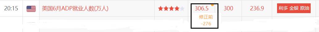非农之夜为你点亮一盏灯，黄金到底涨完了吗？