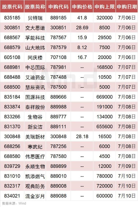 你好,3100点!涨涨涨过后,下周还将迎来三大重磅