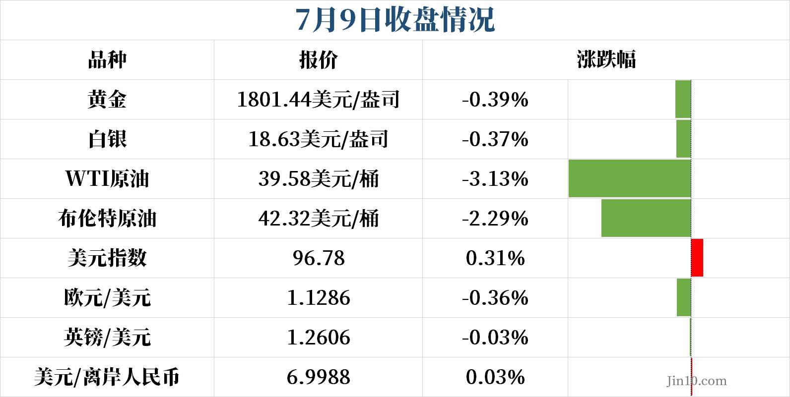 李瑜菲：黄金暴涨暴跌迷失了方向？周线收官多空谁做主？多单被套在线解