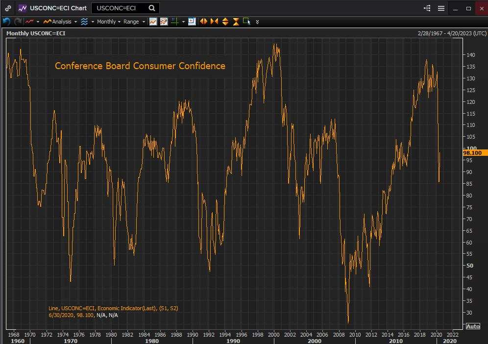 US Non-Farm Payrolls June Preview: The delicate art of prediction