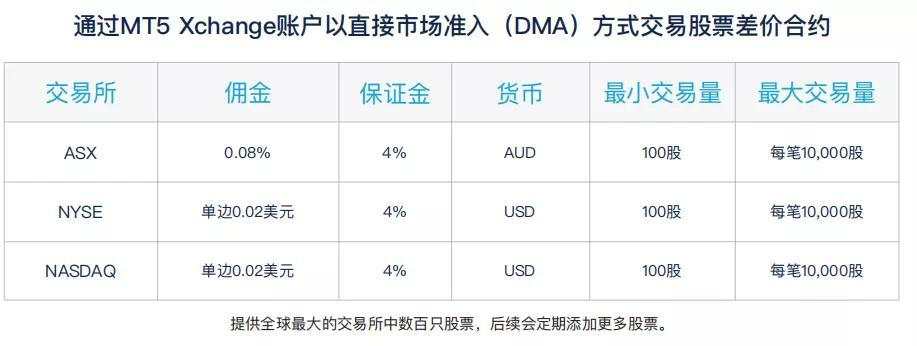 解放束缚！原来MT5平台上交易中概股如此轻松