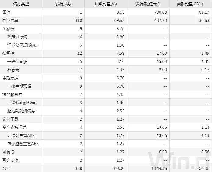 股市持续上涨施压，中长端收益率震荡上行｜债市综述