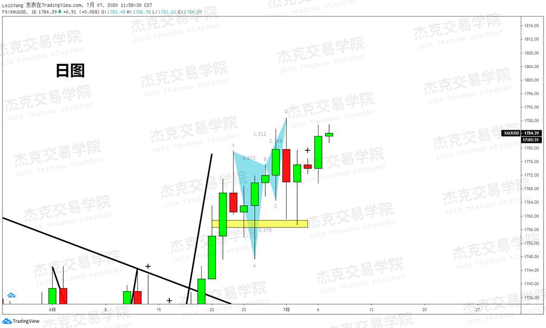 [7月7日策略]黄金/原油/英镑/欧元/美日/澳元/标普/BTC/BCH