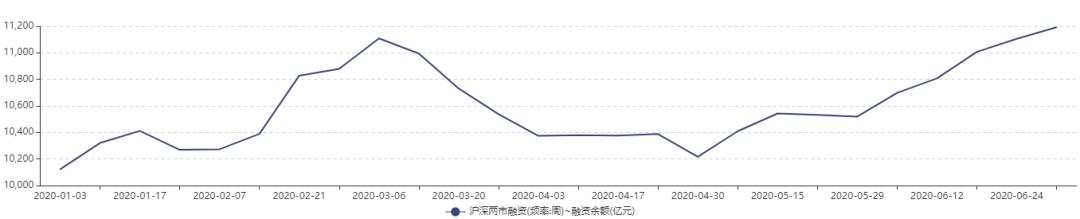 152只个股翻倍，最高涨671%！A股期中盘点，十大牛股你抓住哪个？