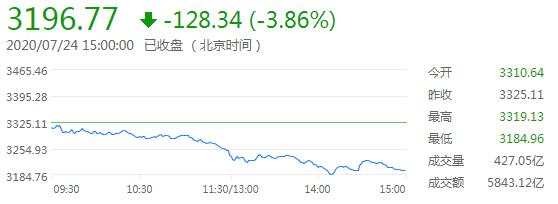 7月27日 | FOLLOWME汇市早报：黄金狂飙突破1915，本周关注美联储利率决议和各国GDP数据