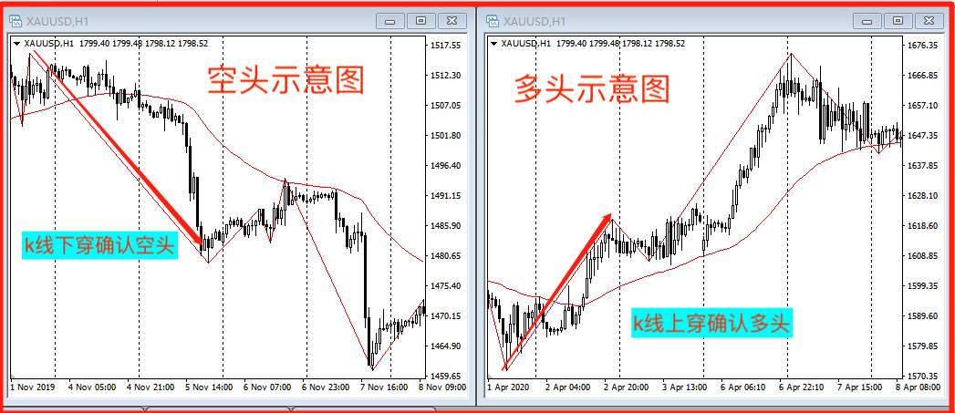 绝对干货：一套能直接上手的交易系统！