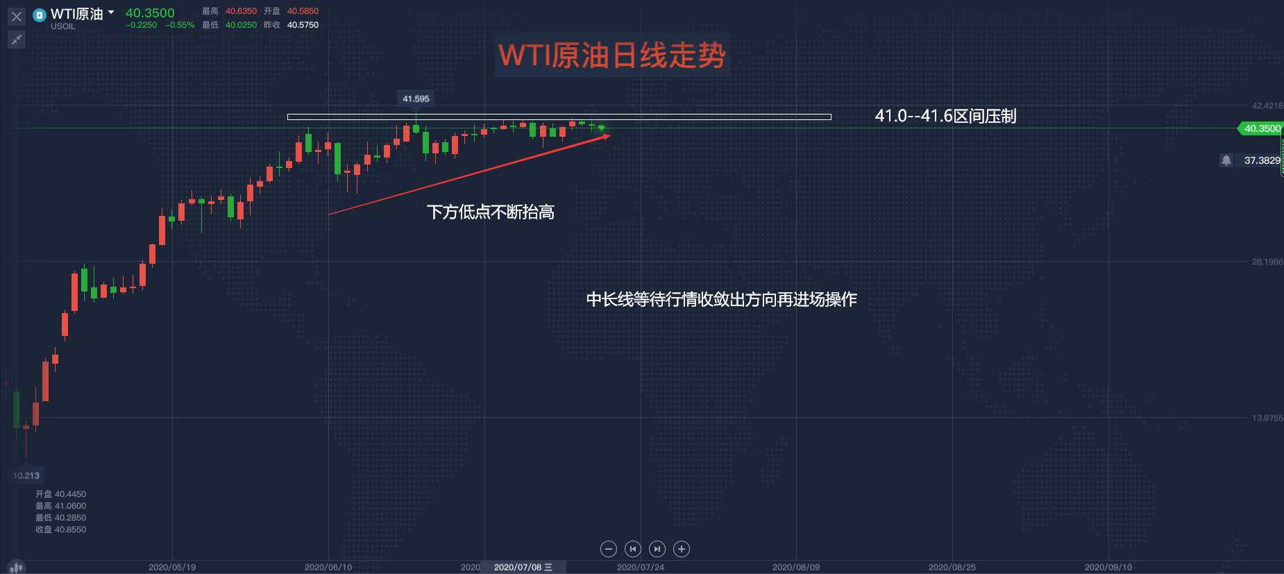 马坤振：原油收敛行情如何操作？
