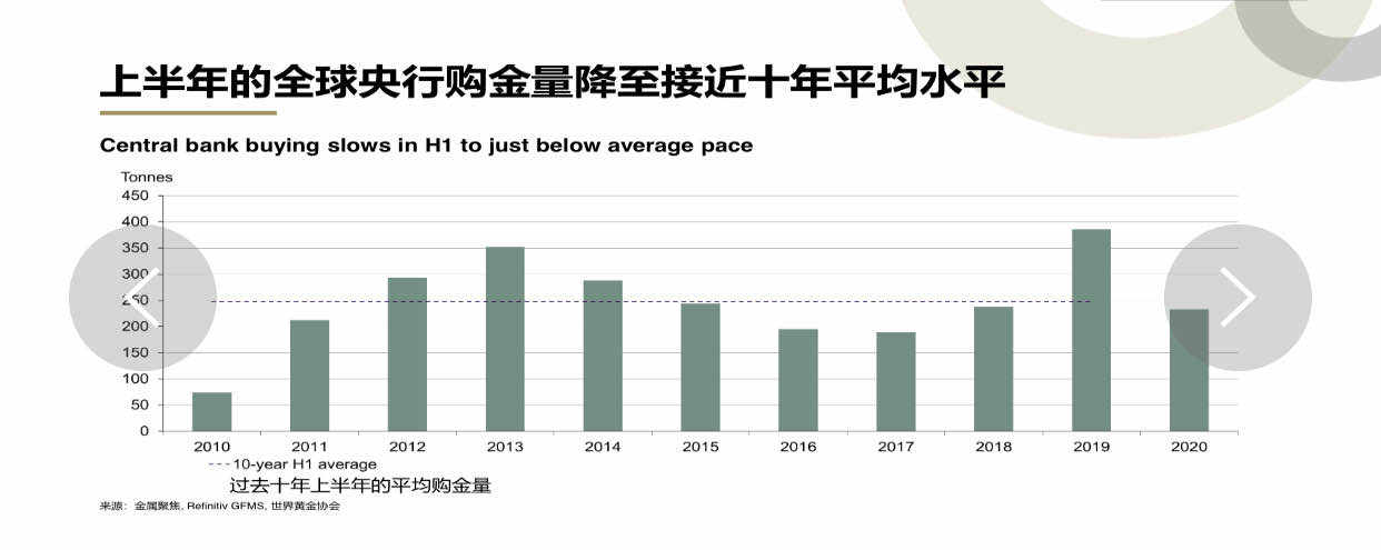 黄金最新资讯分享