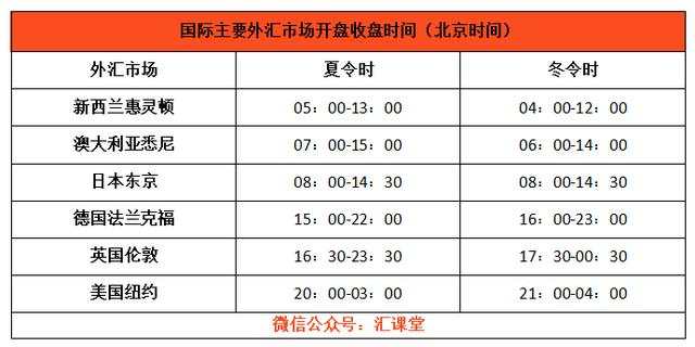 汇课堂：那些顶级外汇交易高手，都在什么时间做交易？