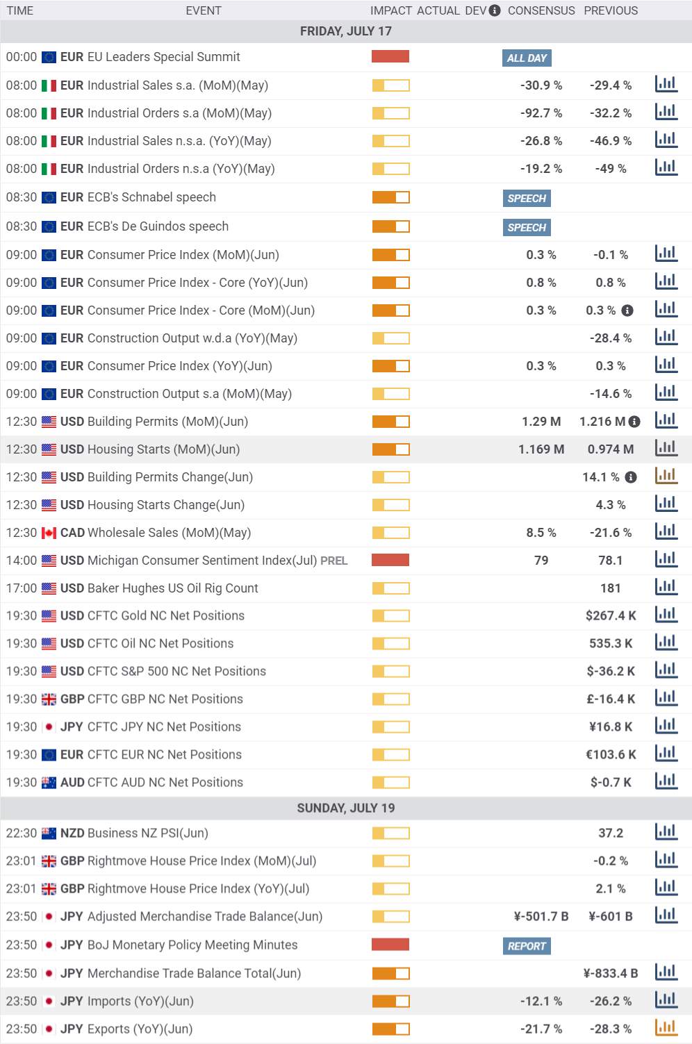 Daily Market Report - 17th July 2020