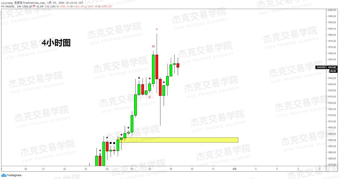 [7月29日策略]黄金/原油/英镑/欧元/美日/澳元/标普/BTC/BCH