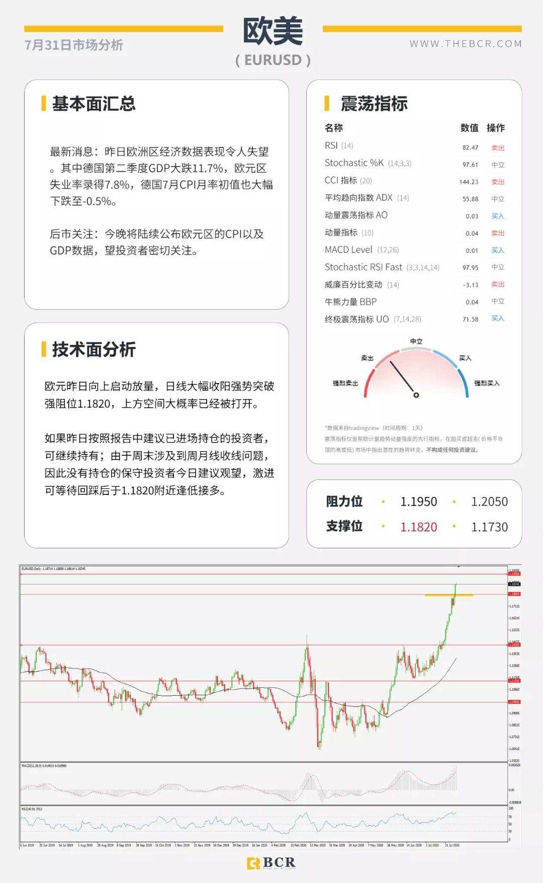 BCR7.31日货币、黄金、原油市场分析