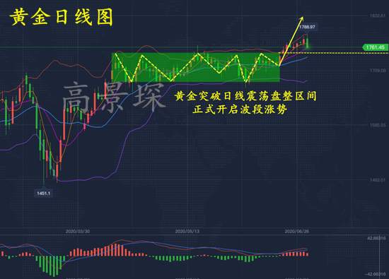 高景堔：7.2小非农已经完胜，今天大非农继续赚钱附战绩