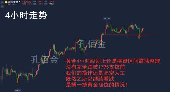孔佰金：黄金三角成型！震荡形式将破？空单不慌！1812空