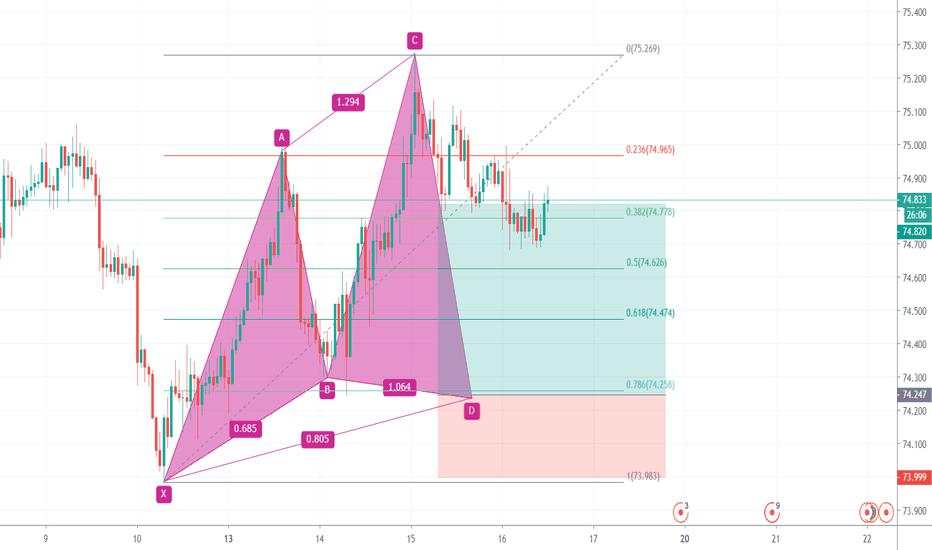 AUDJPY Trade Idea on H1