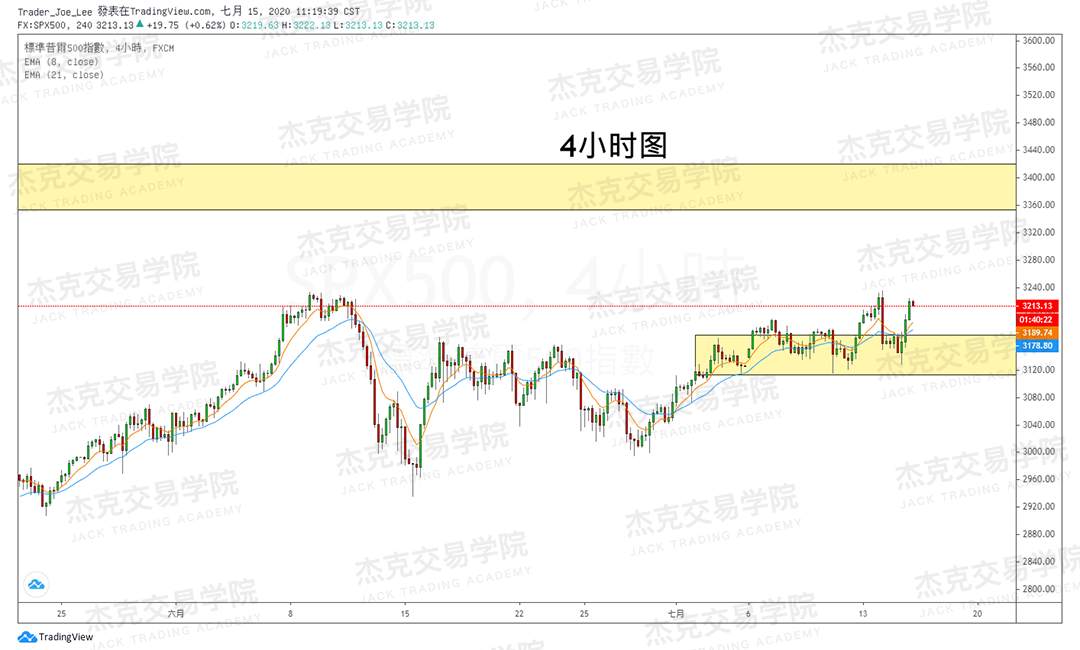 [7月15日策略]黄金/原油/英镑/欧元/美日/澳元/标普/BTC/BCH
