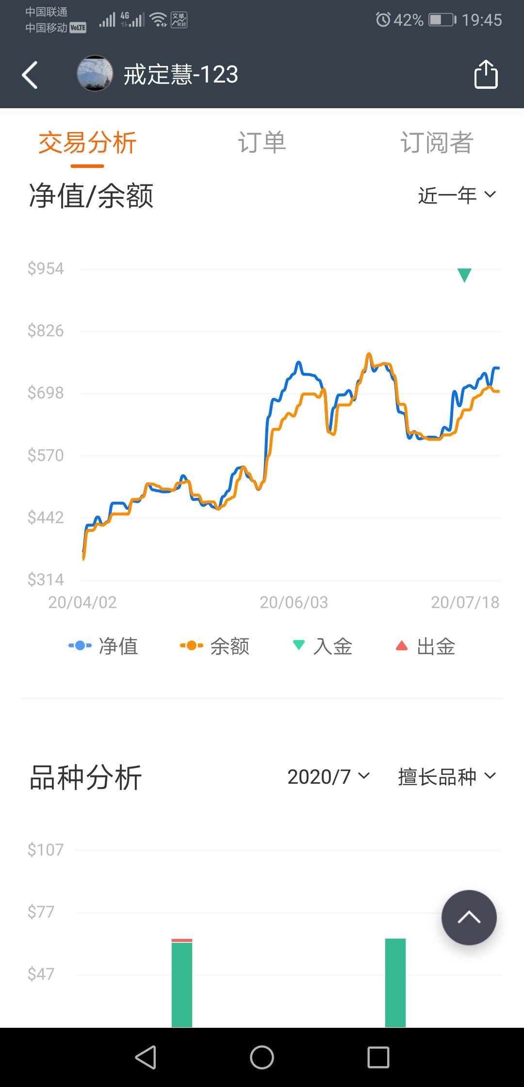 一起玩外汇