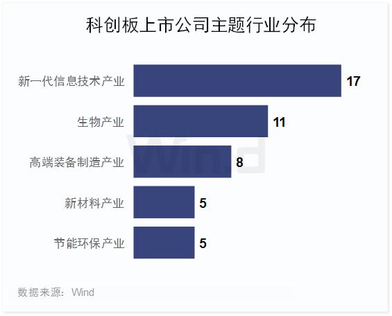 市值高速增长130%,科创板上半年榜单全面揭晓!