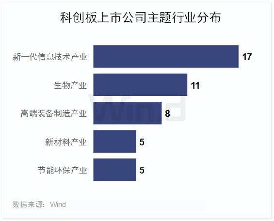 市值高速增长130%，科创板上半年榜单全面揭晓！