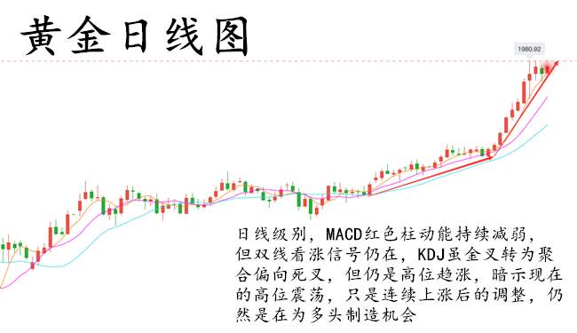 童溢金：黄金急转而上！月线收官多头开始振作，1962直接多