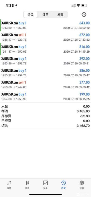 华尔街交易员都在用的风控策略系列——开篇