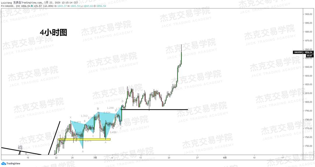 [7月22日策略]黄金/原油/英镑/欧元/美日/澳元/标普/BTC/BCH