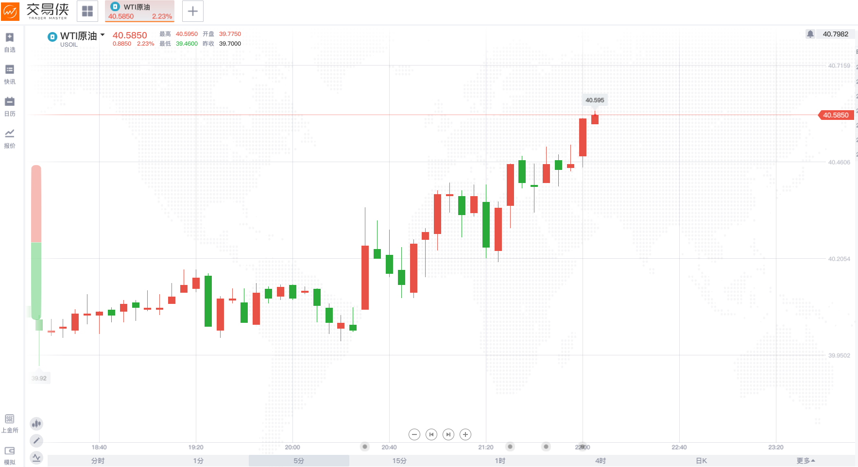 油价回归牛市的梦想7月会受阻吗？