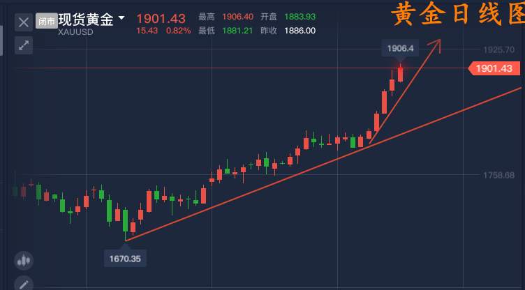 单晨金：黄金千九关口已破下周还会继续涨吗？你的空单我来解决！