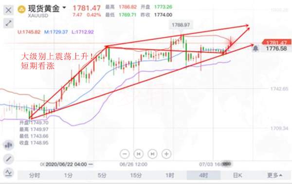 成梦轩：7.7黄金隔夜全网公开策略多空双杀斩10点!早盘如何操作