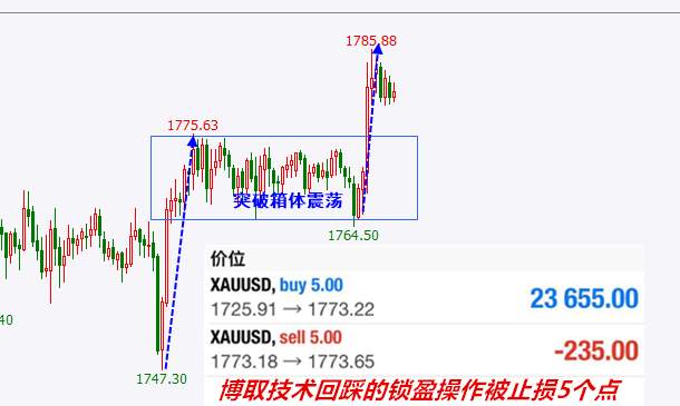 杜家升：7.1大非农在即，黄金空头能否绝境逢生，完成技术下跌？