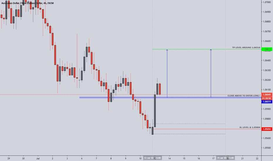 AUDNZD - SWING - 13. JULY. 2020