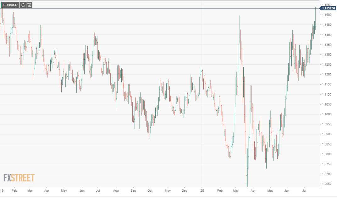 US Initial Jobless Claims Preview: Improvement stalls and worry returns