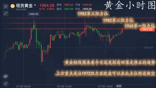单晨金：黄金早盘先多再空双获利！周月双线收官黄金何去何从？