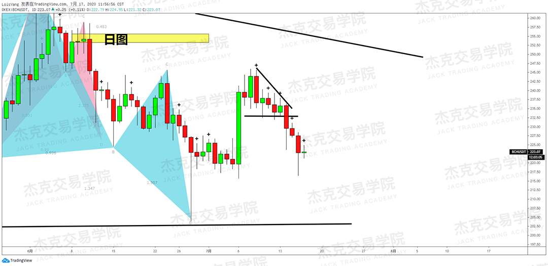 [7月17日策略]黄金/原油/英镑/欧元/美日/澳元/标普/BTC/BCH