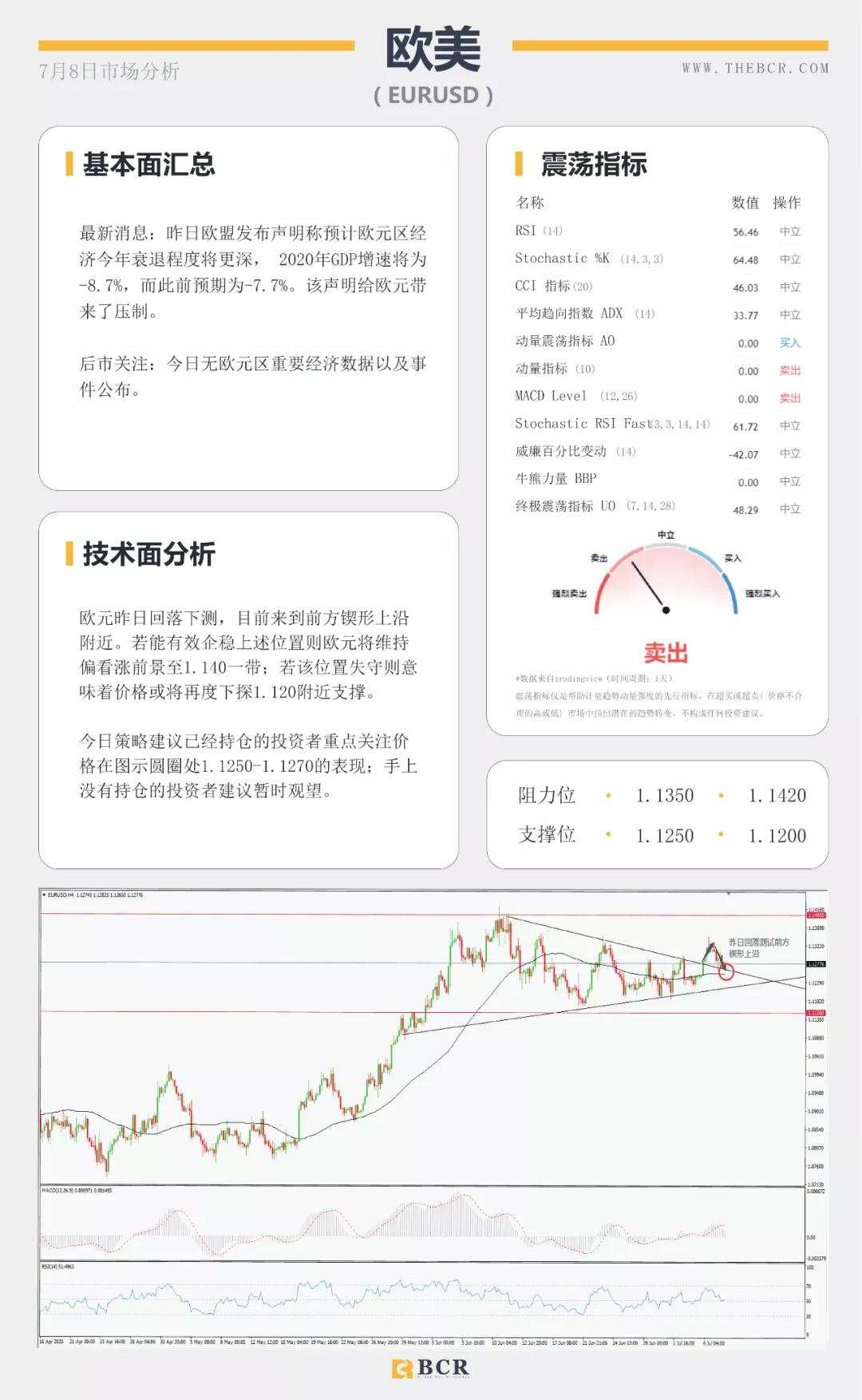 BCR7.8日货币、黄金、原油市场分析