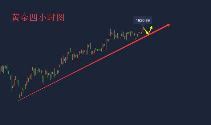 吴承梁：7.21今日黄金还会涨吗？多头强势不可挡！今日回调就是多！