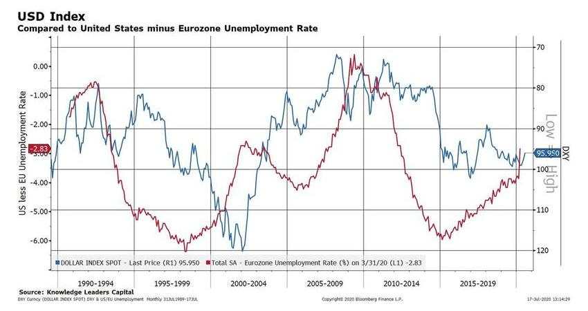 【热点追踪】美元持续走软再现“死叉” ，详解10大投资机会