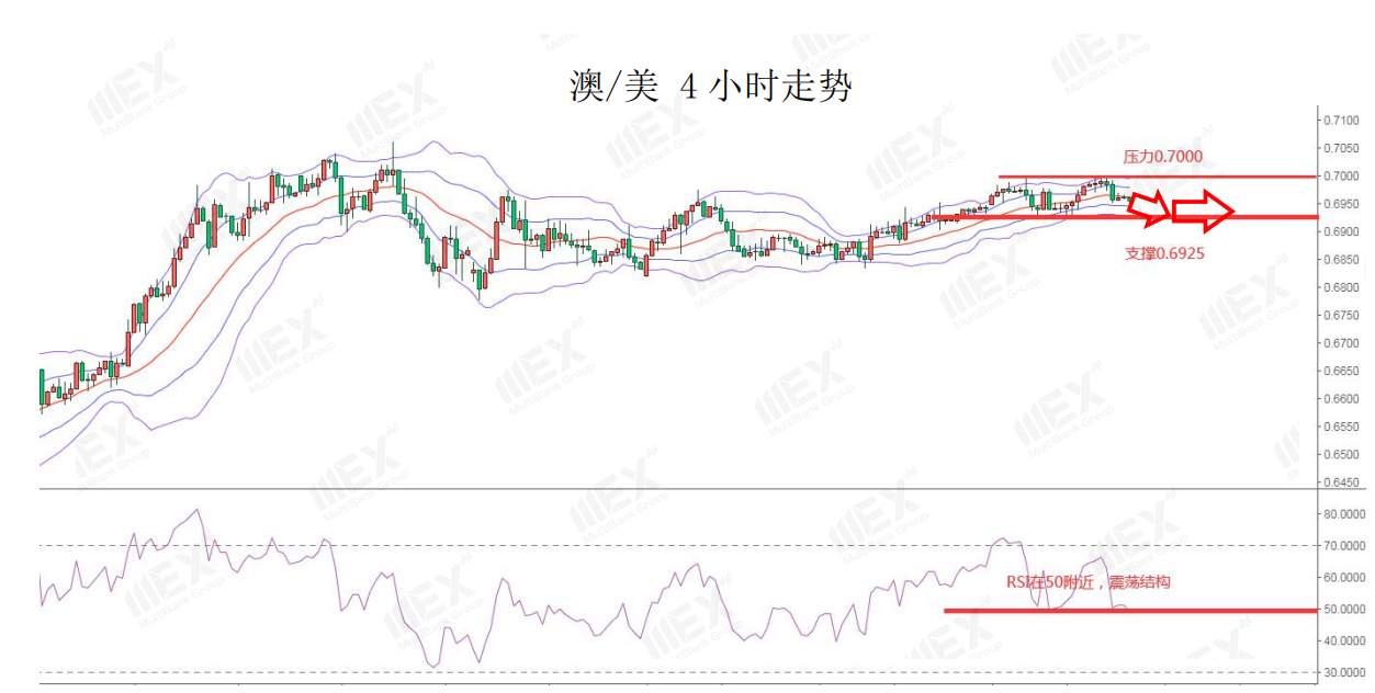 MEXGroup：避险情绪上升，短线可关注美元