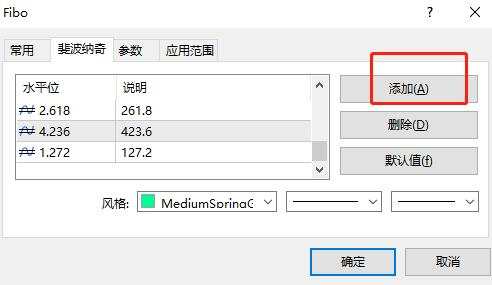汇课堂：从外汇小白到高手必学技术形态（附5大谐波形态对比图）