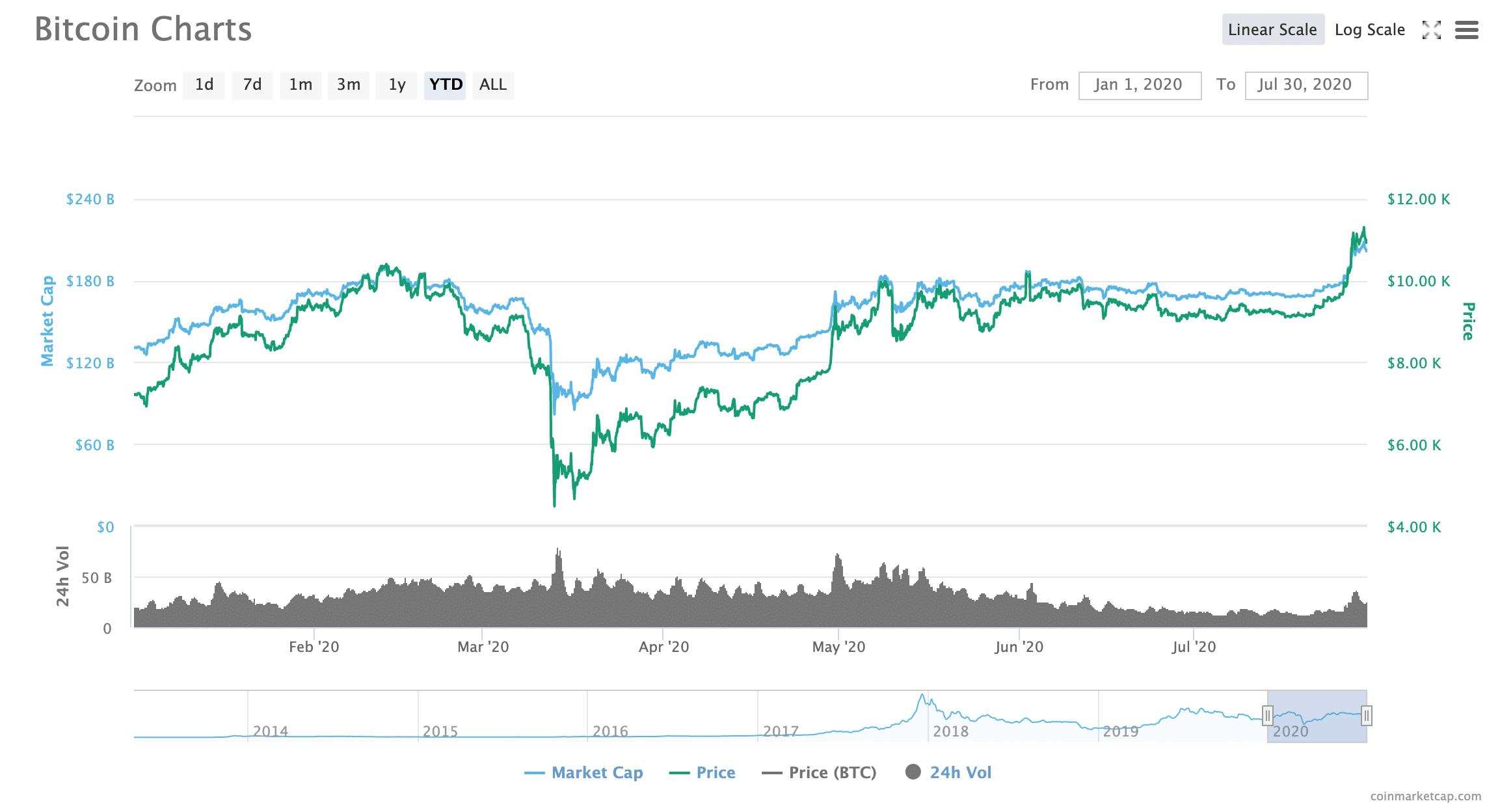 As Altcoin Season Presses on, What’s Next for Crypto Futures?