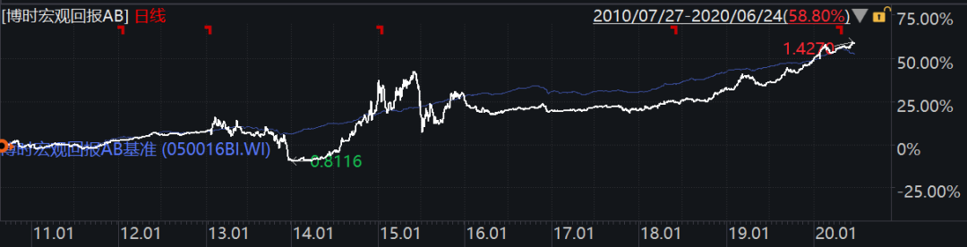 博时基金精耕“固收+”投资,博时恒盛一年持有期助力下半年投资