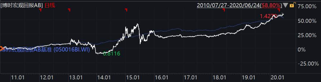 博时基金精耕“固收+”投资，博时恒盛一年持有期助力下半年投资