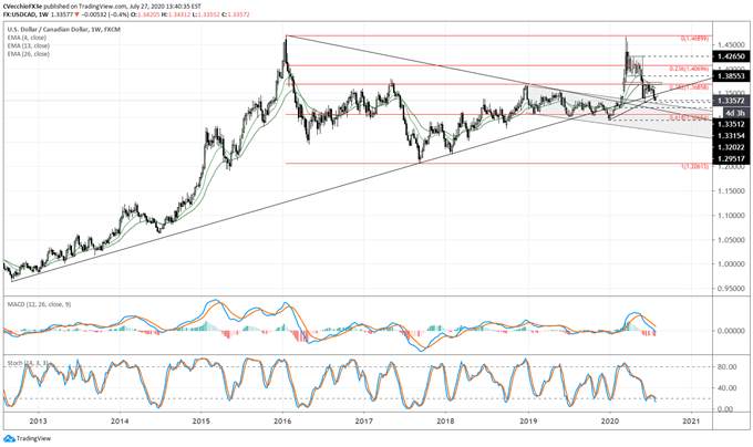 Canadian Dollar Forecast: Do Breakouts Have Legitimacy? - Key Levels for CAD/JPY & USD/CAD
