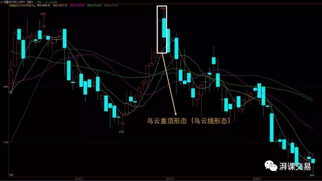 日本蜡烛图 2.1讲 〡 反转蜡烛形态